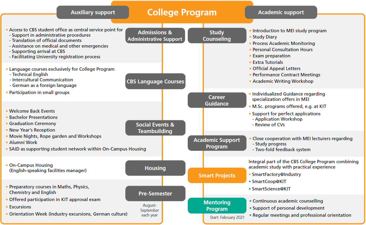 Benefits of the CBS College Program at a glance